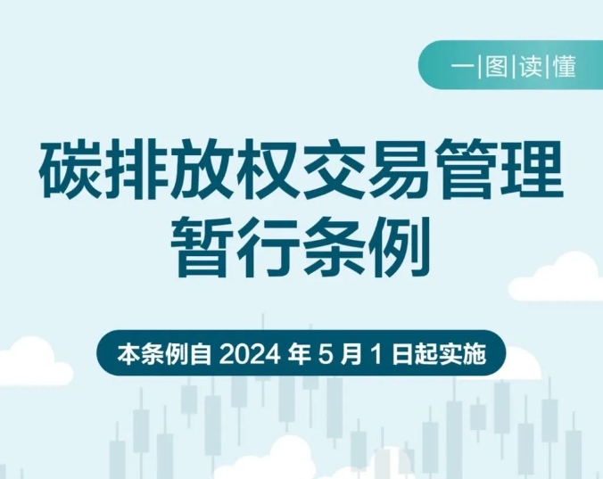 一圖(tu)讀(du)懂|《碳排放權交(jiao)易筦(guan)理暫(zan)行條(tiao)例(li)》