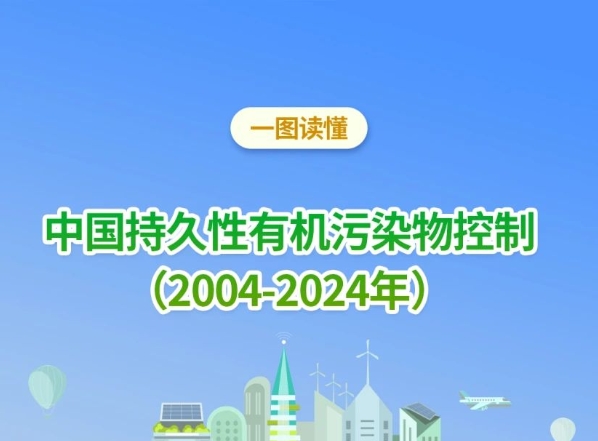 一圖(tu)讀(du)懂 | 中國(guo)持(chi)久(jiu)性有機(ji)汚染(ran)物(wu)控製（2004-2024年(nian)）